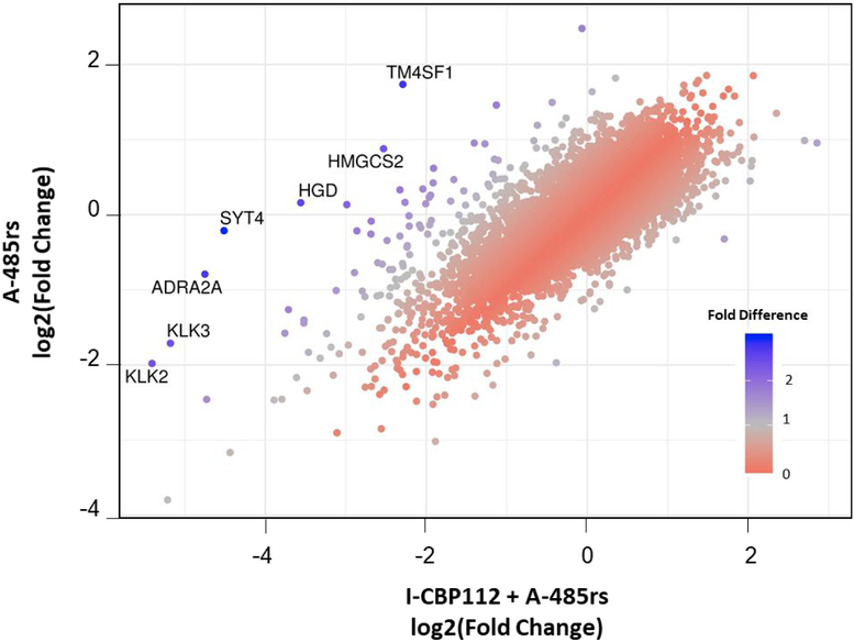 Figure 11: