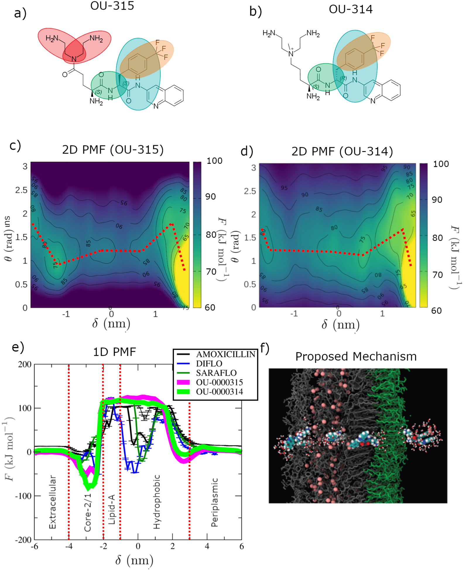 Figure 4: