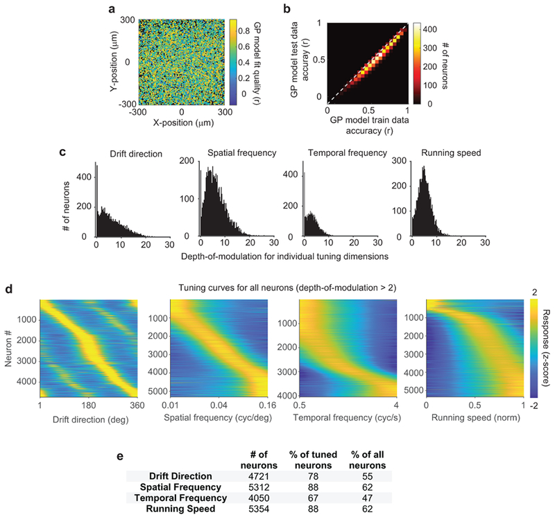 Extended Data Figure 4: