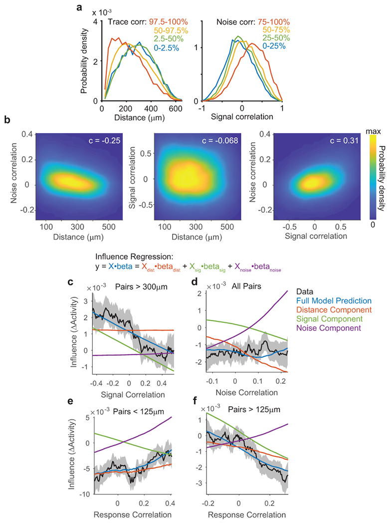 Extended Data Figure 6: