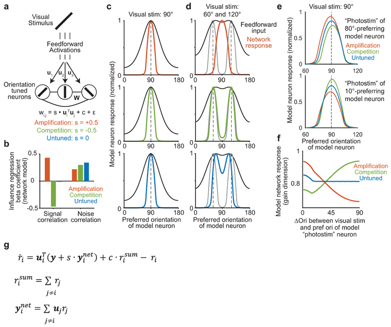 Extended Data Figure 9: