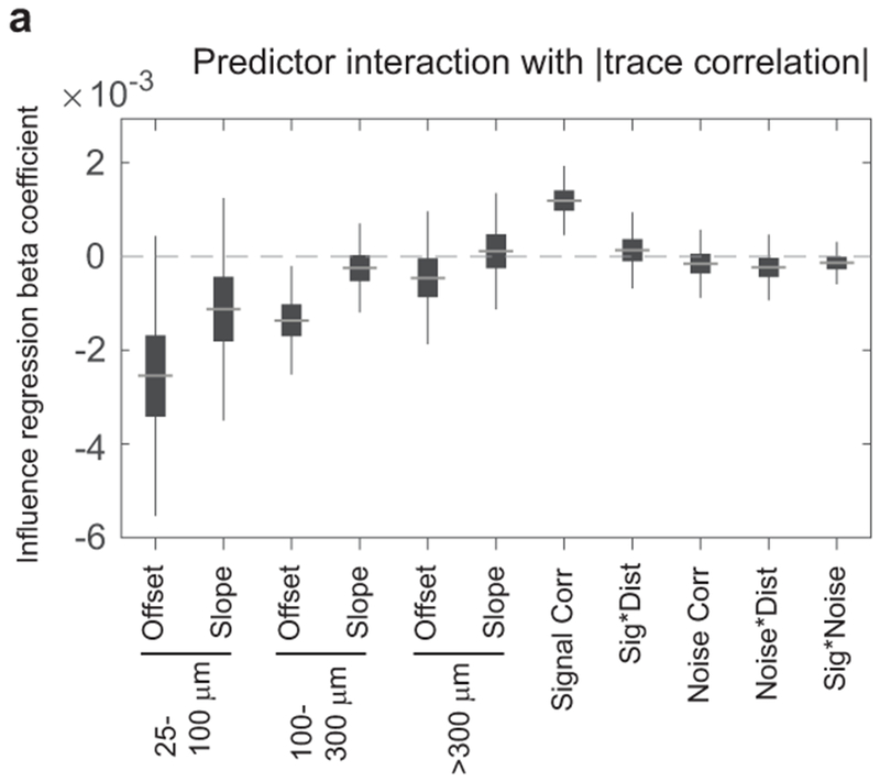 Extended Data Figure 10: