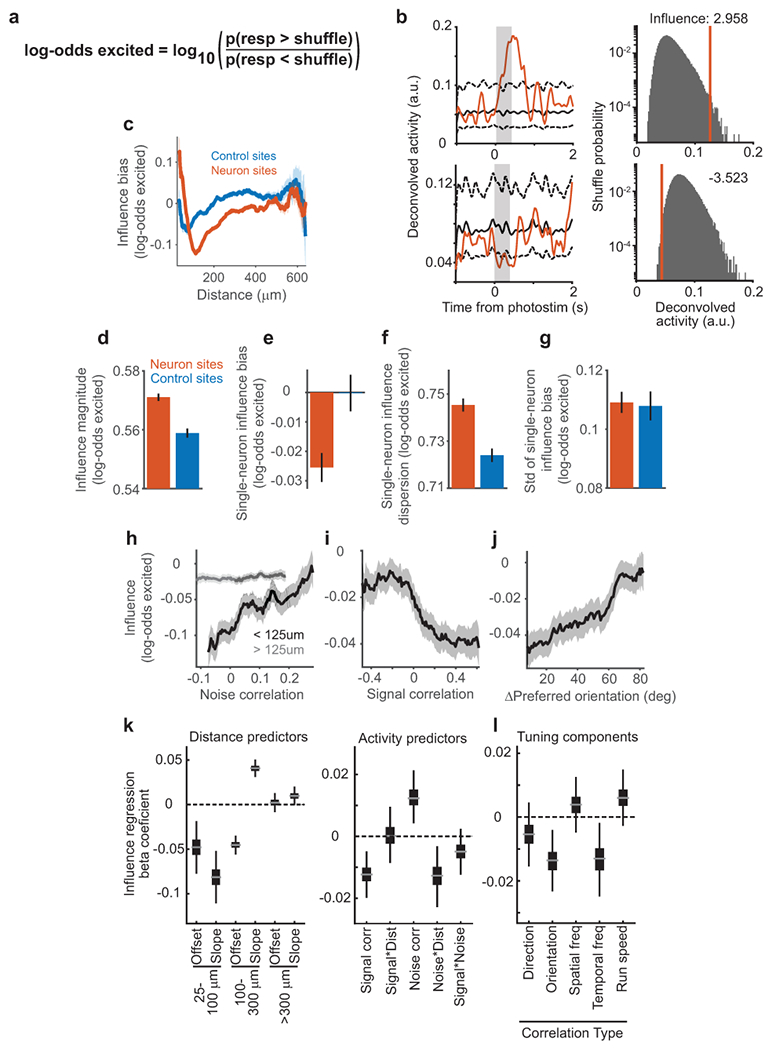 Extended Data Figure 2: