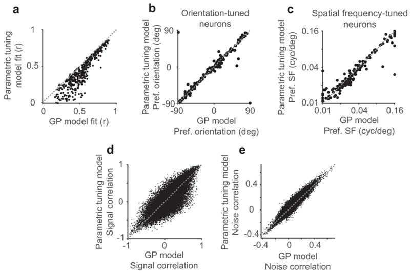 Extended Data Figure 5: