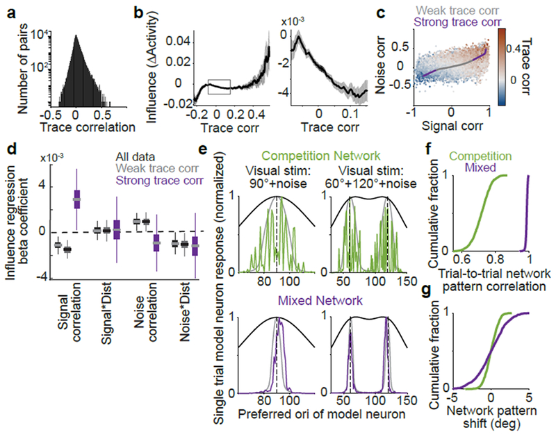 Figure 5: