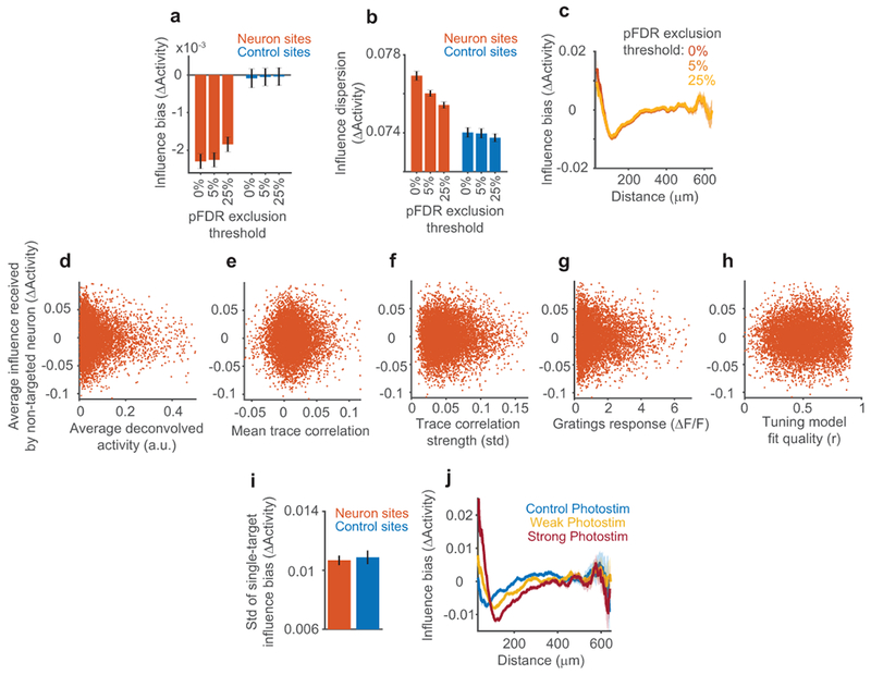 Extended Data Figure 3: