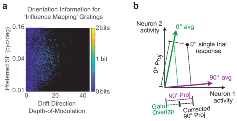 Extended Data Figure 8: