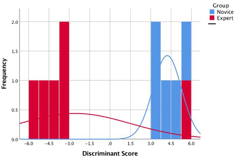 Figure 11