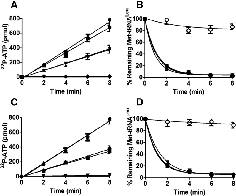 FIGURE 7.