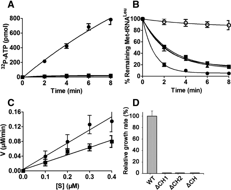 FIGURE 2.