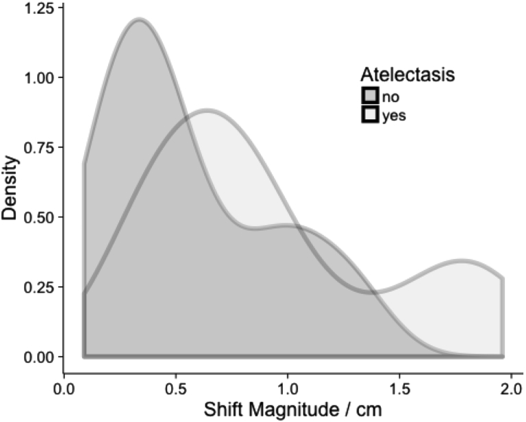 Fig. 5