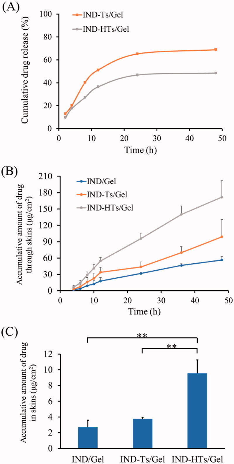 Figure 6.