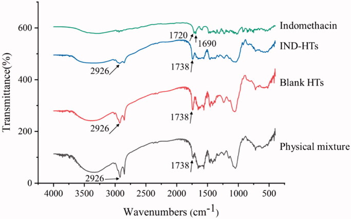 Figure 5.