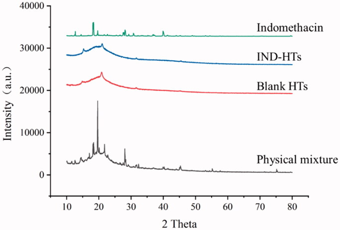 Figure 4.