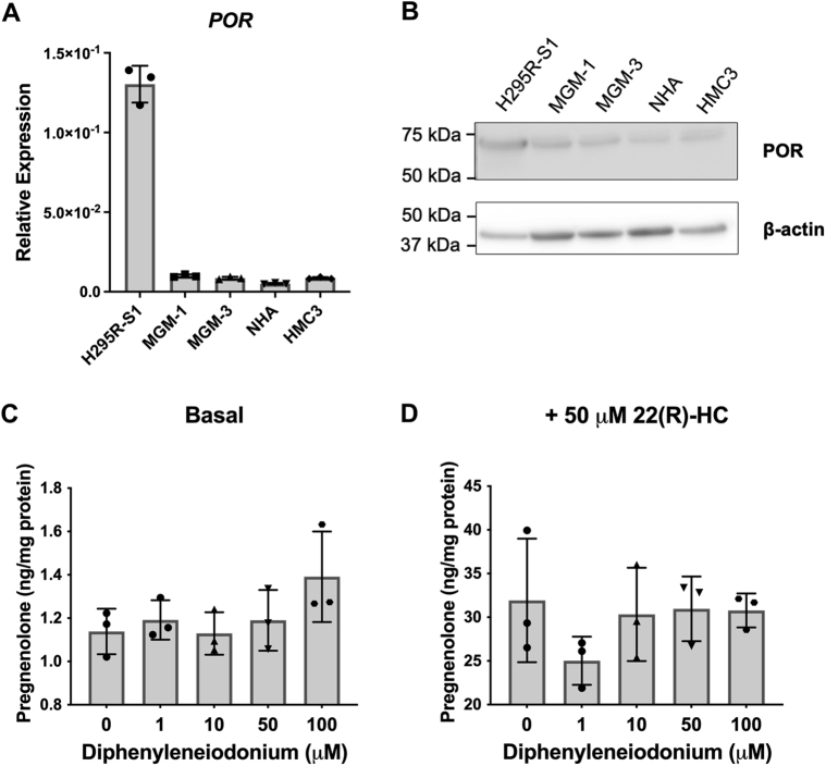 Figure 14