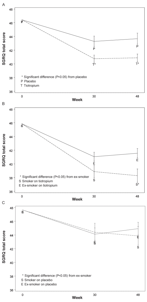 Figure 2)