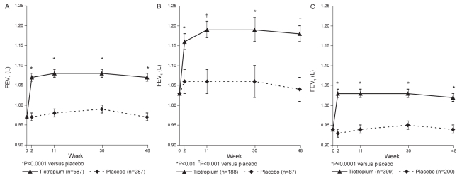 Figure 1)