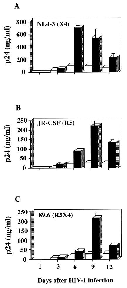 FIG. 2.