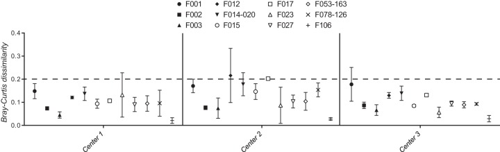 FIG 2