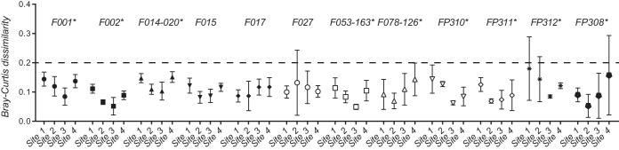 FIG 3