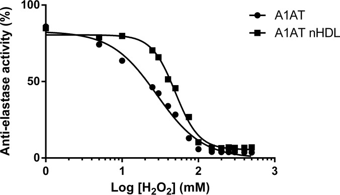 Fig. 8.