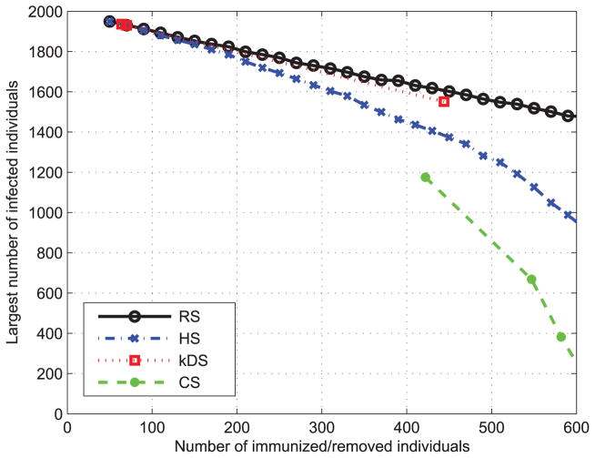 FIGURE 14