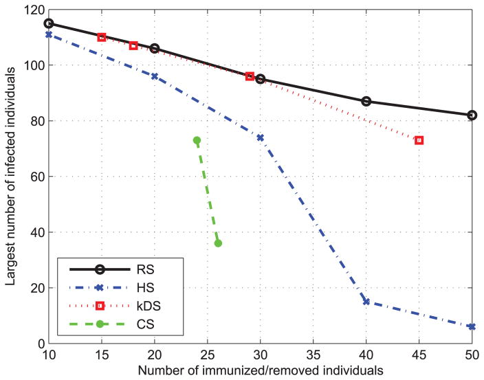 FIGURE 15