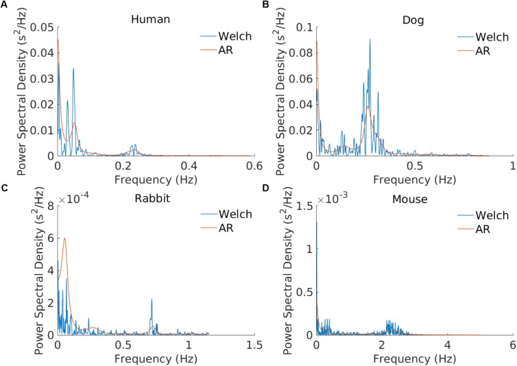 FIGURE 2