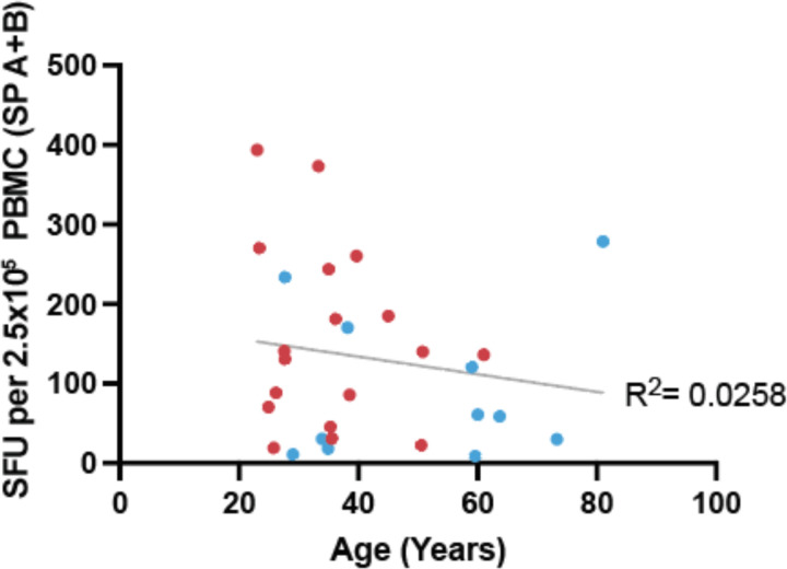 Extended Data Figure 6.