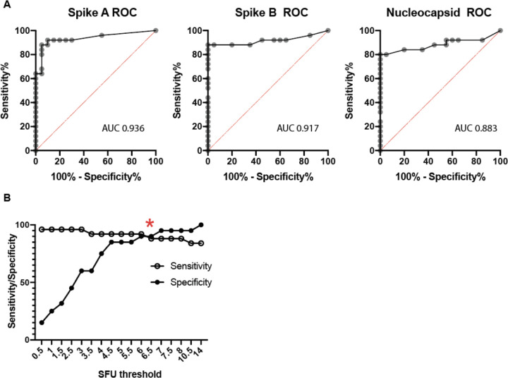 Extended Data Figure 3.