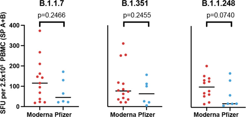 Extended Data Figure 7.