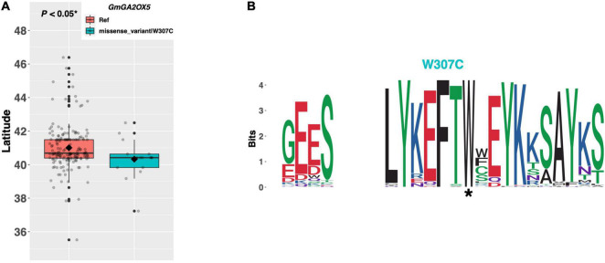 FIGURE 9