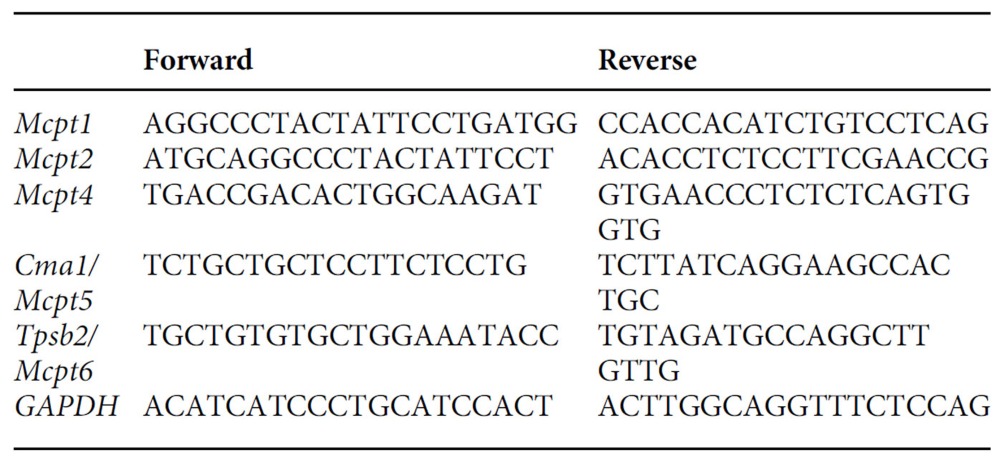 graphic file with name ncomms13198-i2.jpg