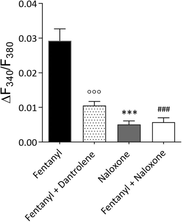 Figure 13.