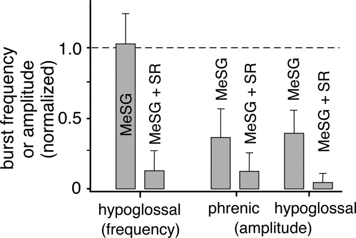 Figure 9.