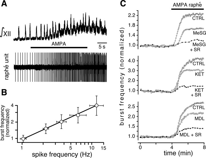 Figure 10.