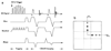 FIG. 3.