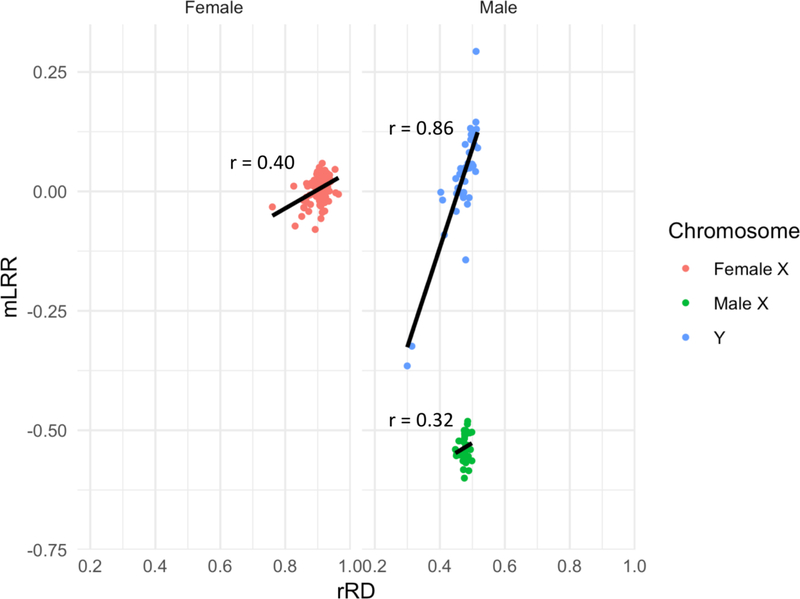 Figure 5: