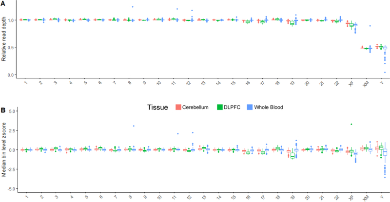 Figure 3: