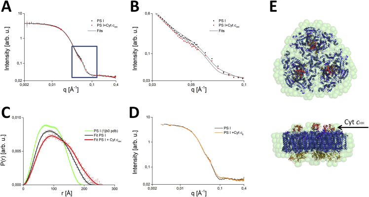 Fig. 4