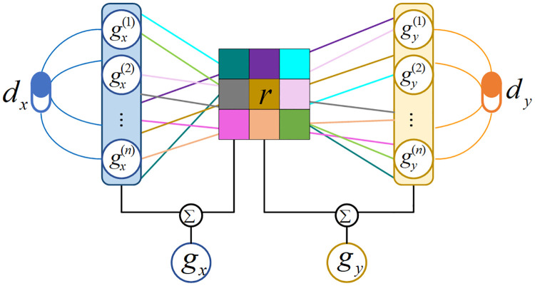 Fig 15