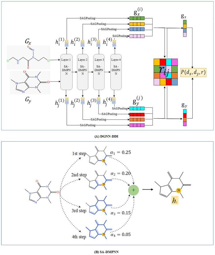 Fig 12