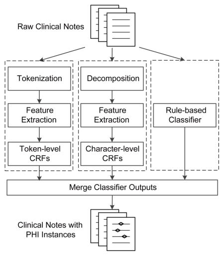 graphic file with name nihms806513u1.jpg