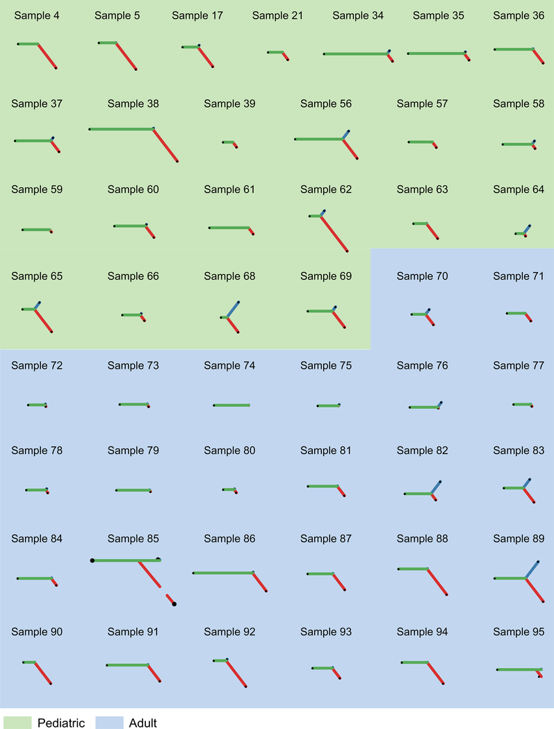 Extended Fig. 7 |