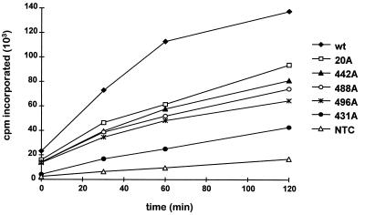 FIG. 7