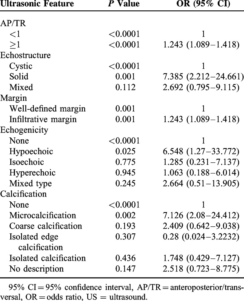 graphic file with name medi-94-e841-g004.jpg