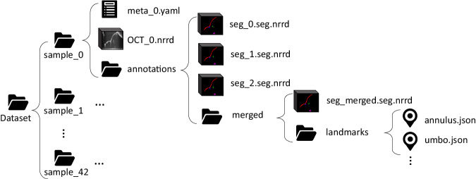 Fig. 4