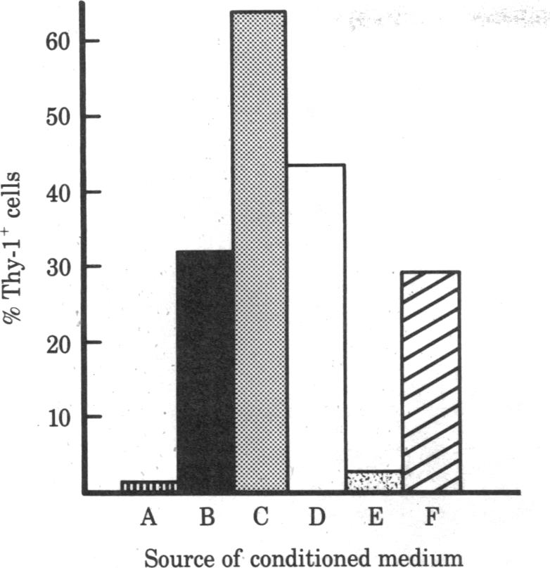 graphic file with name pnas00452-0236-a.jpg