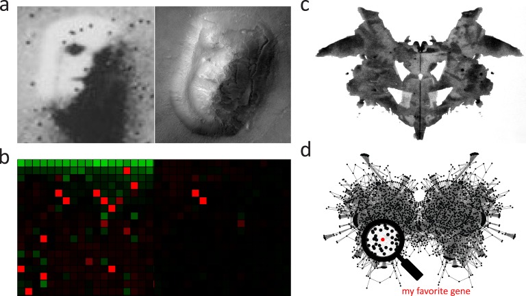 Figure 3.