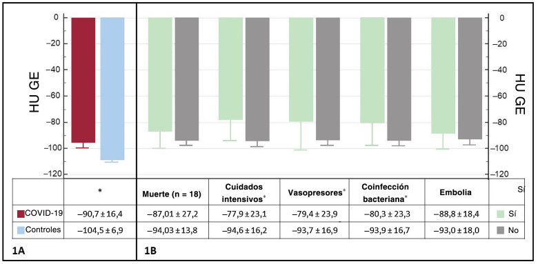 Figura 1